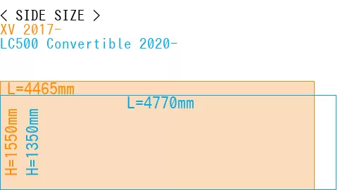 #XV 2017- + LC500 Convertible 2020-